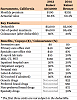 Click image for larger version. 

Name:	richardson-sacramento.png 
Views:	73 
Size:	199.6 KB 
ID:	10108