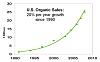 Click image for larger version. 

Name:	OrganicMarket.jpg 
Views:	59 
Size:	28.6 KB 
ID:	11197