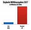 Click image for larger version. 

Name:	Milita%u002525CC%u00252588rausgaben.jpg 
Views:	147 
Size:	132.8 KB 
ID:	19548
