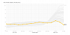 Click image for larger version. 

Name:	Total Tax Rate Disparity.png 
Views:	62 
Size:	57.4 KB 
ID:	22959