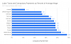 Click image for larger version. 

Name:	Labor-Taxes-and-Compulsory-Payments-as-Percent-of-Average-Wage-2.png 
Views:	95 
Size:	26.4 KB 
ID:	22965