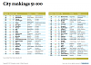 Click image for larger version. 

Name:	6_EuropeanFintech_CityRanking_51-100.PNG 
Views:	669 
Size:	229.2 KB 
ID:	24955