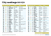 Click image for larger version. 

Name:	7_EuropeanFintech_CityRanking_101-170.PNG 
Views:	669 
Size:	290.1 KB 
ID:	24956