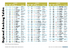 Click image for larger version. 

Name:	8_EuropeanFintech_RegionalRanking_Tables.PNG 
Views:	73 
Size:	317.2 KB 
ID:	24957