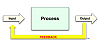 Click image for larger version. 

Name:	feedbackprocess.png 
Views:	79 
Size:	7.4 KB 
ID:	5179