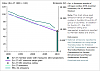 Click image for larger version. 

Name:	Nitrogen oxides  NOx  emissions  APE 002    Assessment published Dec 2011 — European Envir.png 
Views:	56 
Size:	70.4 KB 
ID:	5950