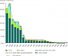 Click image for larger version. 

Name:	Production of ozone depleting substances_fig03.eps.75dpi.png 
Views:	59 
Size:	61.7 KB 
ID:	5951