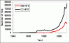 Click image for larger version. 

Name:	cc_vs_gw.GIF 
Views:	234 
Size:	5.0 KB 
ID:	8976