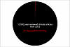 Click image for larger version. 

Name:	Powell-Science-Pie-Chart.png 
Views:	246 
Size:	51.5 KB 
ID:	8977
