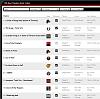 Click image for larger version. 

Name:	Amazons Total Recalesced ranked top 9.jpg 
Views:	2515 
Size:	143.2 KB 
ID:	8990