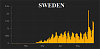 Click image for larger version. 

Name:	Sweden.png 
Views:	48 
Size:	8.2 KB 
ID:	23817