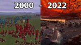 Evolution of Total War Games ( 2000 - 2022 )